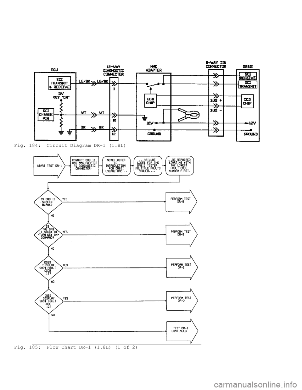 MITSUBISHI MONTERO 1991  Service Manual Fig. 184:  Circuit Diagram DR-1 (1.8L)
Fig. 185:  Flow Chart DR-1 (1.8L) (1 of 2)                                