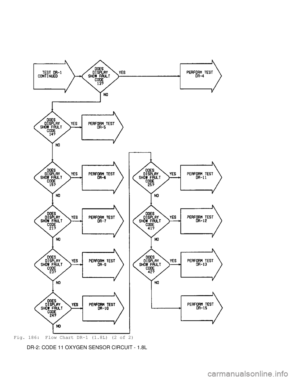 MITSUBISHI MONTERO 1991 Service Manual Fig. 186: Flow Chart DR-1 (1.8L) (2 of 2)
DR-2: CODE 11 OXYGEN SENSOR CIRCUIT - 1.8L MITSUBISHI MONTERO 1991 Service Manual Fig. 186: Flow Chart DR-1 (1.8L) (2 of 2)
DR-2: CODE 11 OXYGEN SENSOR CIRCUIT - 1.8L