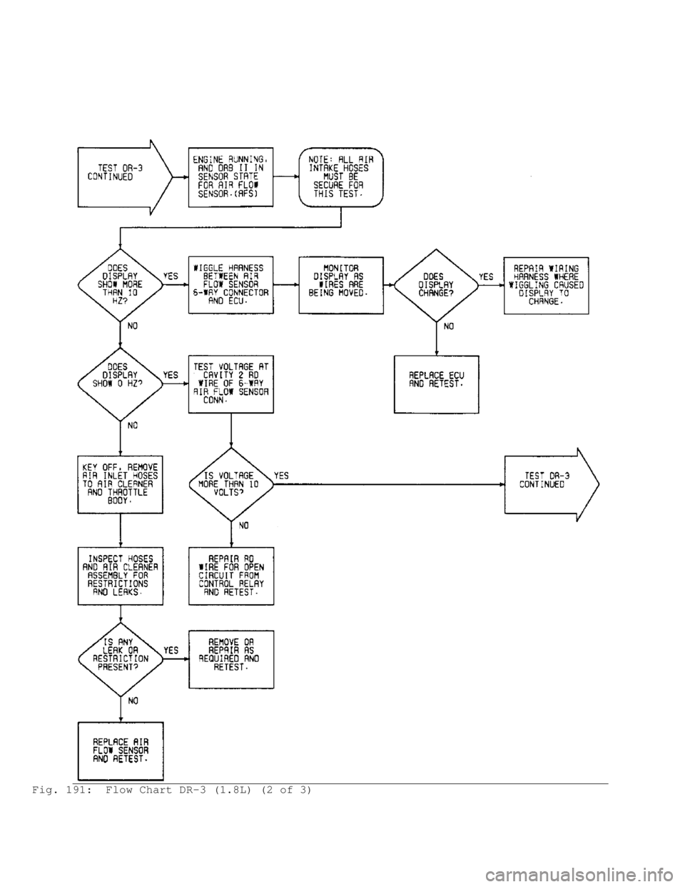 MITSUBISHI MONTERO 1991 Service Manual Fig. 191: Flow Chart DR-3 (1.8L) (2 of 3) MITSUBISHI MONTERO 1991 Service Manual Fig. 191: Flow Chart DR-3 (1.8L) (2 of 3)