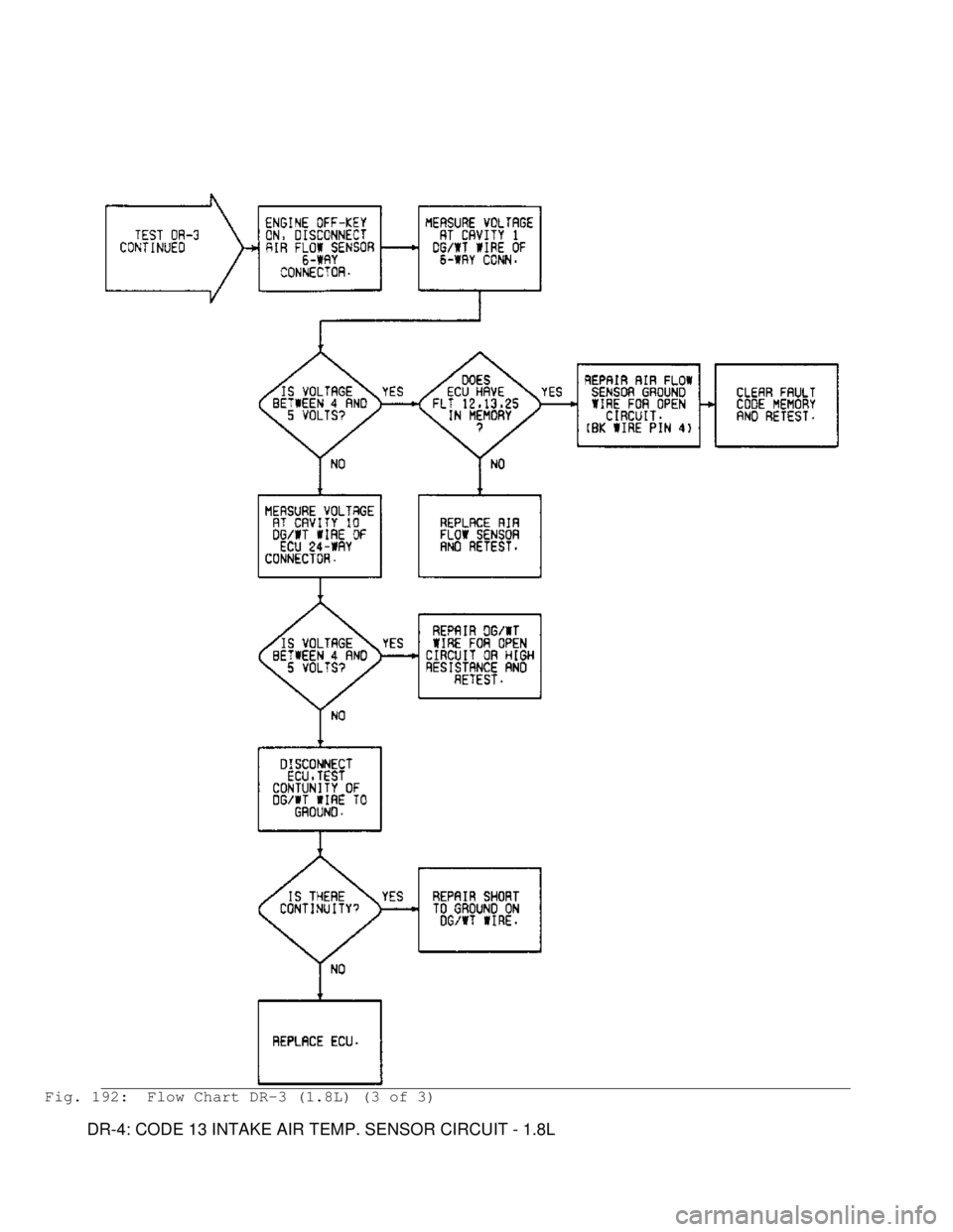 MITSUBISHI MONTERO 1991 Service Manual Fig. 192: Flow Chart DR-3 (1.8L) (3 of 3)
DR-4: CODE 13 INTAKE AIR TEMP. SENSOR CIRCUIT - 1.8L MITSUBISHI MONTERO 1991 Service Manual Fig. 192: Flow Chart DR-3 (1.8L) (3 of 3)
DR-4: CODE 13 INTAKE AIR TEMP. SENSOR CIRCUIT - 1.8L
