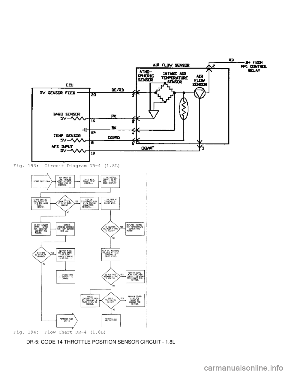 MITSUBISHI MONTERO 1991 Service Manual Fig. 193: Circuit Diagram DR-4 (1.8L)
Fig. 194: Flow Chart DR-4 (1.8L)
DR-5: CODE 14 THROTTLE POSITION SENSOR CIRCUIT - 1.8L MITSUBISHI MONTERO 1991 Service Manual Fig. 193: Circuit Diagram DR-4 (1.8L)
Fig. 194: Flow Chart DR-4 (1.8L)
DR-5: CODE 14 THROTTLE POSITION SENSOR CIRCUIT - 1.8L