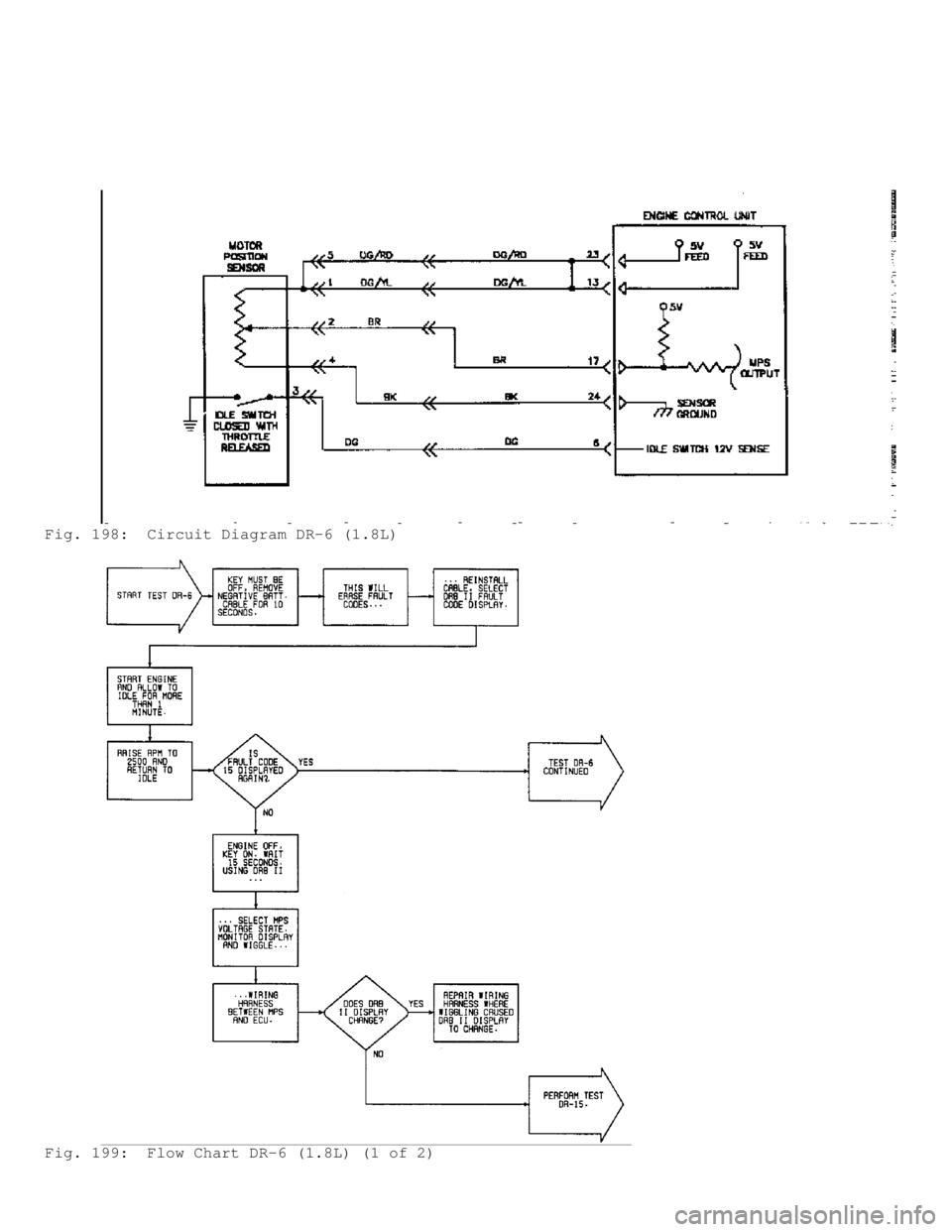 MITSUBISHI MONTERO 1991 Service Manual Fig. 198: Circuit Diagram DR-6 (1.8L)
Fig. 199: Flow Chart DR-6 (1.8L) (1 of 2) MITSUBISHI MONTERO 1991 Service Manual Fig. 198: Circuit Diagram DR-6 (1.8L)
Fig. 199: Flow Chart DR-6 (1.8L) (1 of 2)