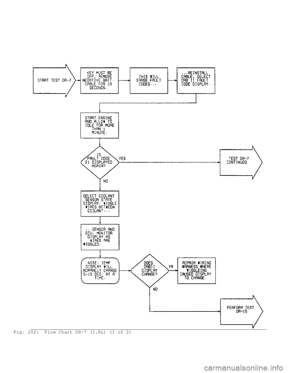 MITSUBISHI MONTERO 1991  Service Manual Fig. 202:  Flow Chart DR-7 (1.8L) (1 of 2)                                          