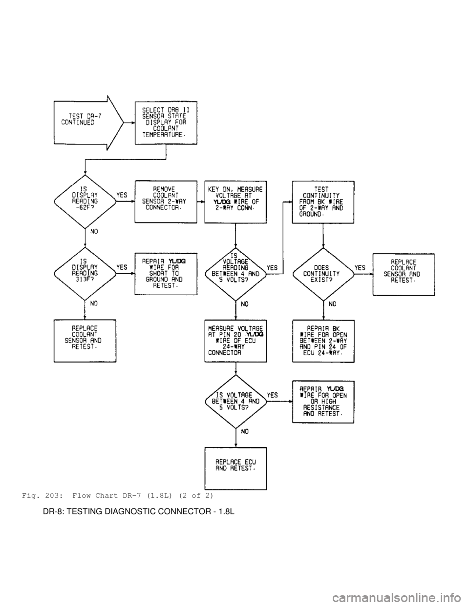 MITSUBISHI MONTERO 1991  Service Manual Fig. 203:  Flow Chart DR-7 (1.8L) (2 of 2)
         DR-8: TESTING DIAGNOSTIC CONNECTOR - 1.8L                                      