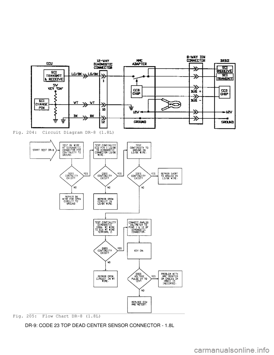 MITSUBISHI MONTERO 1991 Service Manual Fig. 204: Circuit Diagram DR-8 (1.8L)
Fig. 205: Flow Chart DR-8 (1.8L)
DR-9: CODE 23 TOP DEAD CENTER SENSOR CONNECTOR - 1.8L MITSUBISHI MONTERO 1991 Service Manual Fig. 204: Circuit Diagram DR-8 (1.8L)
Fig. 205: Flow Chart DR-8 (1.8L)
DR-9: CODE 23 TOP DEAD CENTER SENSOR CONNECTOR - 1.8L