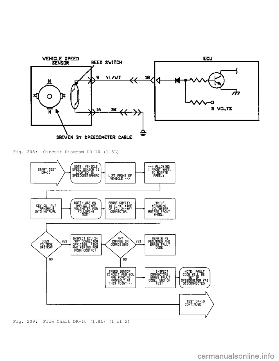 MITSUBISHI MONTERO 1991  Service Manual Fig. 208:  Circuit Diagram DR-10 (1.8L)
Fig. 209:  Flow Chart DR-10 (1.8L) (1 of 2)                                    