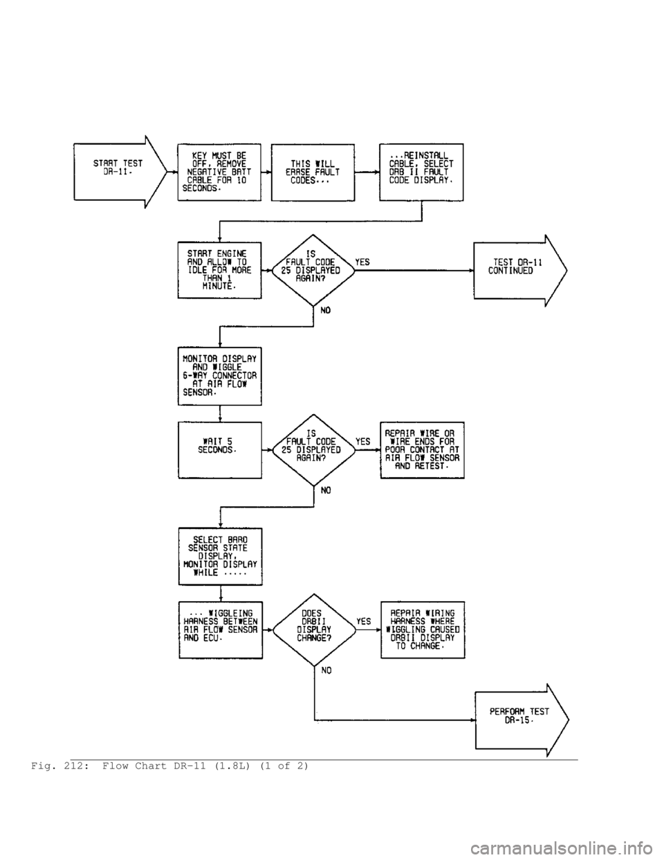 MITSUBISHI MONTERO 1991 Service Manual Fig. 212: Flow Chart DR-11 (1.8L) (1 of 2) MITSUBISHI MONTERO 1991 Service Manual Fig. 212: Flow Chart DR-11 (1.8L) (1 of 2)