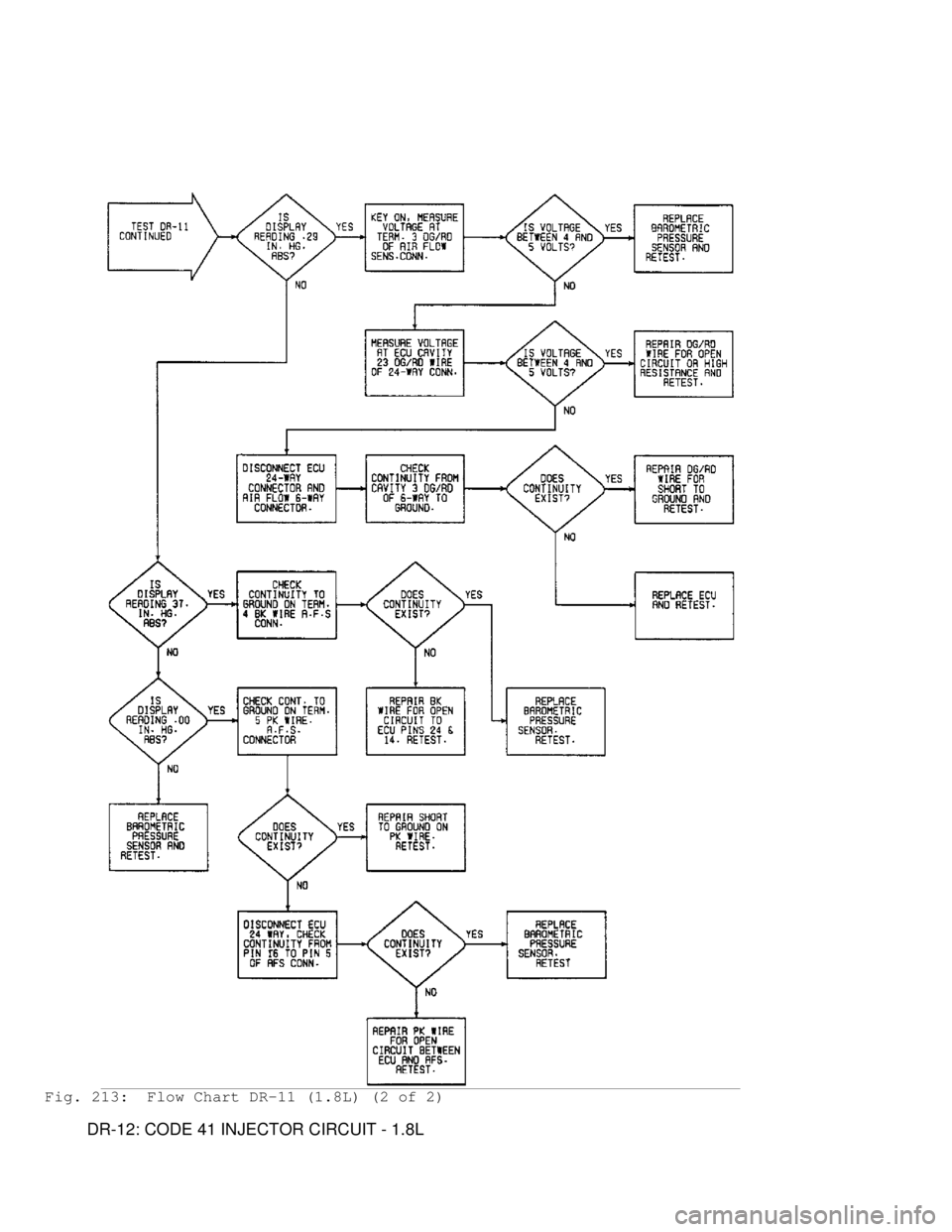 MITSUBISHI MONTERO 1991 Service Manual Fig. 213: Flow Chart DR-11 (1.8L) (2 of 2)
DR-12: CODE 41 INJECTOR CIRCUIT - 1.8L MITSUBISHI MONTERO 1991 Service Manual Fig. 213: Flow Chart DR-11 (1.8L) (2 of 2)
DR-12: CODE 41 INJECTOR CIRCUIT - 1.8L