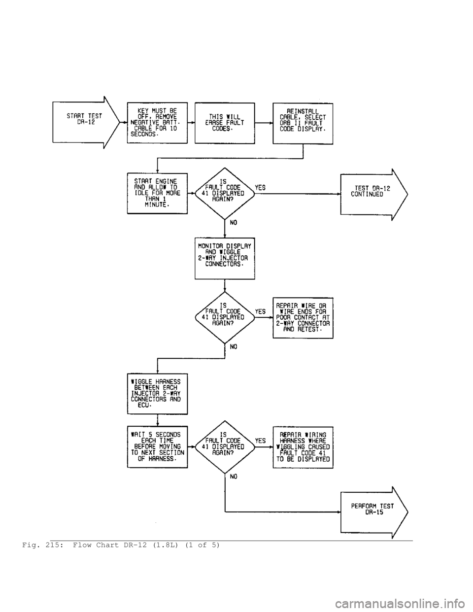 MITSUBISHI MONTERO 1991 Service Manual Fig. 215: Flow Chart DR-12 (1.8L) (1 of 5) MITSUBISHI MONTERO 1991 Service Manual Fig. 215: Flow Chart DR-12 (1.8L) (1 of 5)