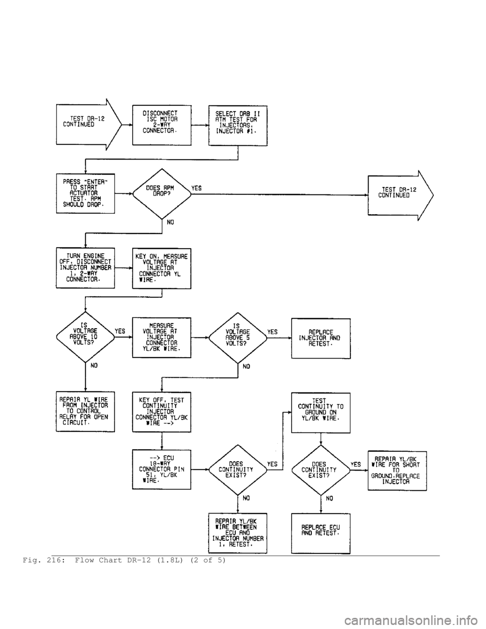 MITSUBISHI MONTERO 1991 Service Manual Fig. 216: Flow Chart DR-12 (1.8L) (2 of 5) MITSUBISHI MONTERO 1991 Service Manual Fig. 216: Flow Chart DR-12 (1.8L) (2 of 5)