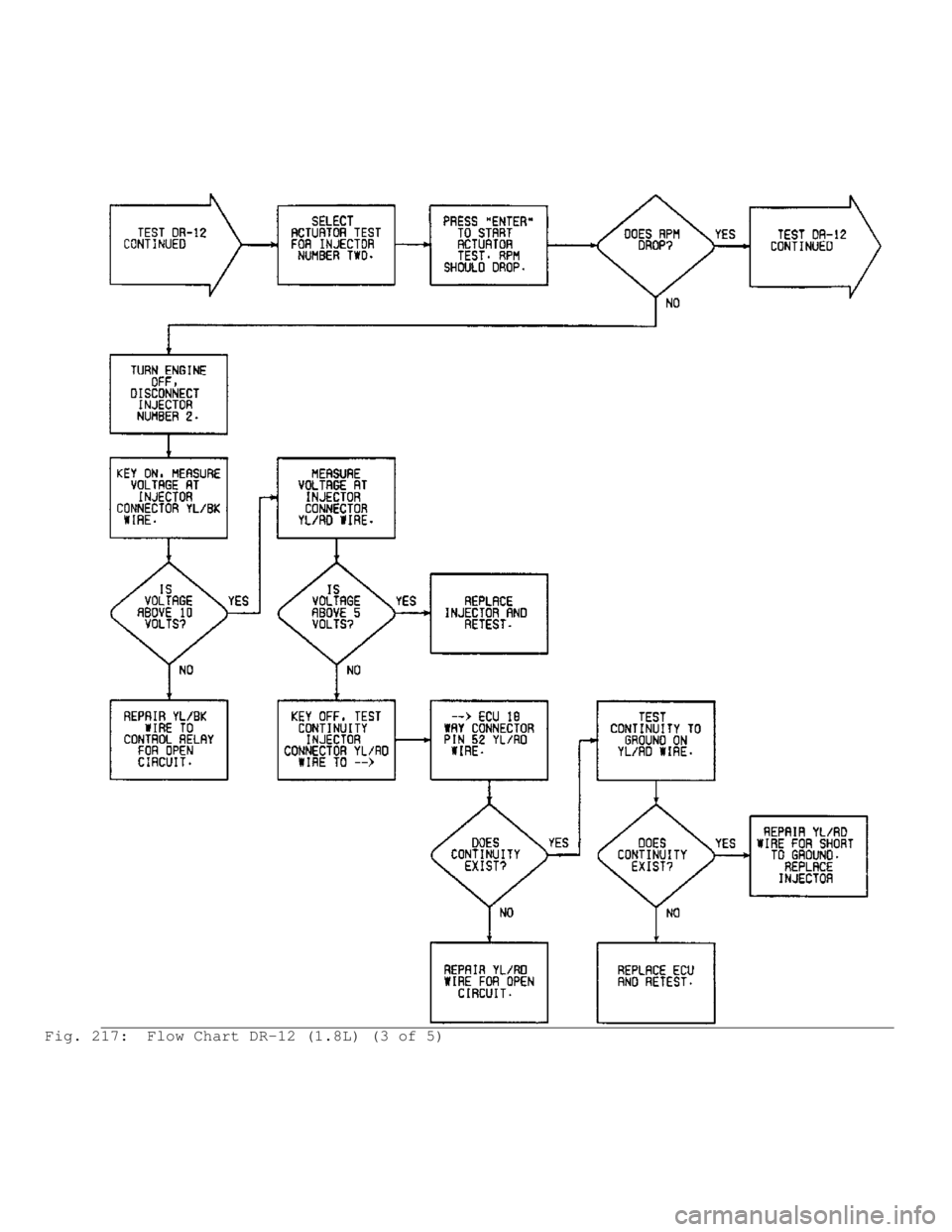 MITSUBISHI MONTERO 1991 Service Manual Fig. 217: Flow Chart DR-12 (1.8L) (3 of 5) MITSUBISHI MONTERO 1991 Service Manual Fig. 217: Flow Chart DR-12 (1.8L) (3 of 5)