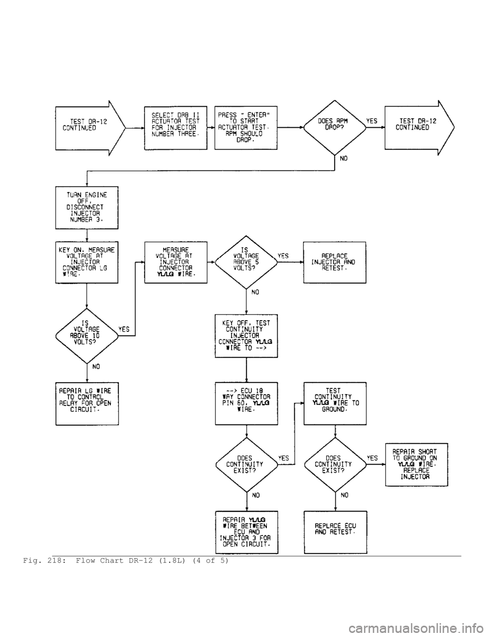 MITSUBISHI MONTERO 1991 Service Manual Fig. 218: Flow Chart DR-12 (1.8L) (4 of 5) MITSUBISHI MONTERO 1991 Service Manual Fig. 218: Flow Chart DR-12 (1.8L) (4 of 5)