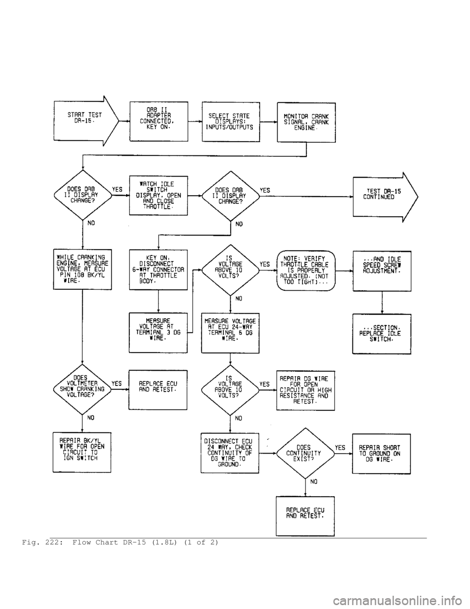 MITSUBISHI MONTERO 1991 Service Manual Fig. 222: Flow Chart DR-15 (1.8L) (1 of 2) MITSUBISHI MONTERO 1991 Service Manual Fig. 222: Flow Chart DR-15 (1.8L) (1 of 2)