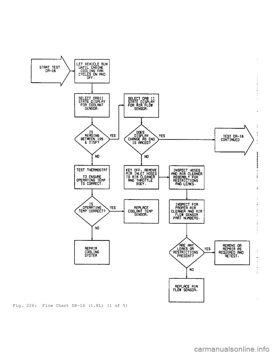 MITSUBISHI MONTERO 1991 Service Manual Fig. 226: Flow Chart DR-16 (1.8L) (1 of 5) MITSUBISHI MONTERO 1991 Service Manual Fig. 226: Flow Chart DR-16 (1.8L) (1 of 5)