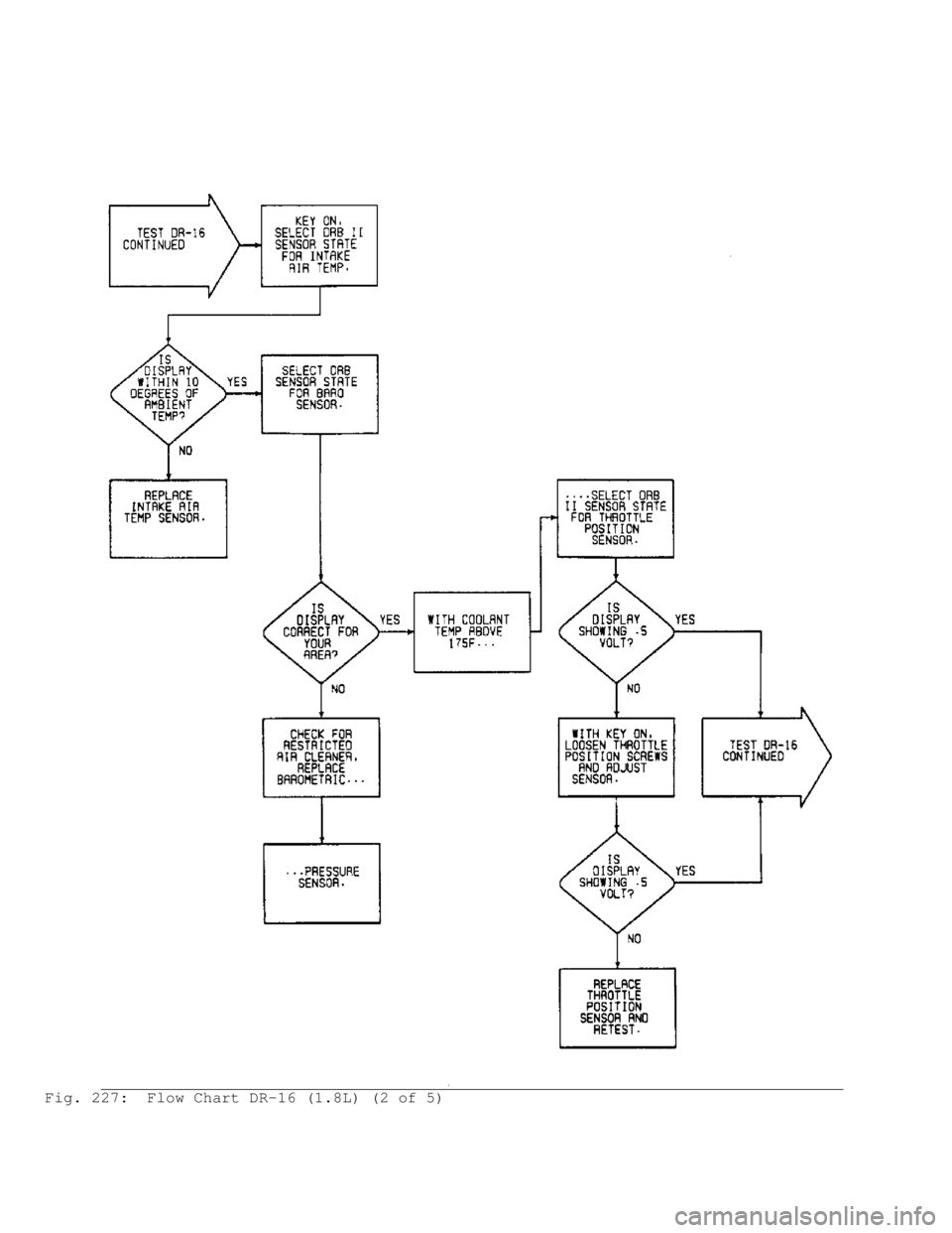 MITSUBISHI MONTERO 1991 Service Manual Fig. 227: Flow Chart DR-16 (1.8L) (2 of 5) MITSUBISHI MONTERO 1991 Service Manual Fig. 227: Flow Chart DR-16 (1.8L) (2 of 5)