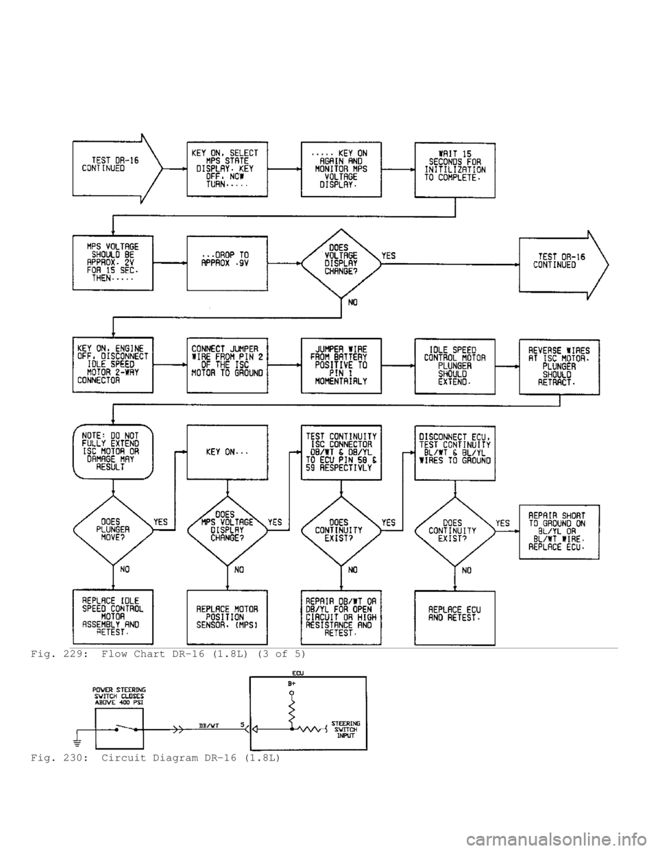MITSUBISHI MONTERO 1991 Service Manual Fig. 229: Flow Chart DR-16 (1.8L) (3 of 5)
Fig. 230: Circuit Diagram DR-16 (1.8L) MITSUBISHI MONTERO 1991 Service Manual Fig. 229: Flow Chart DR-16 (1.8L) (3 of 5)
Fig. 230: Circuit Diagram DR-16 (1.8L)