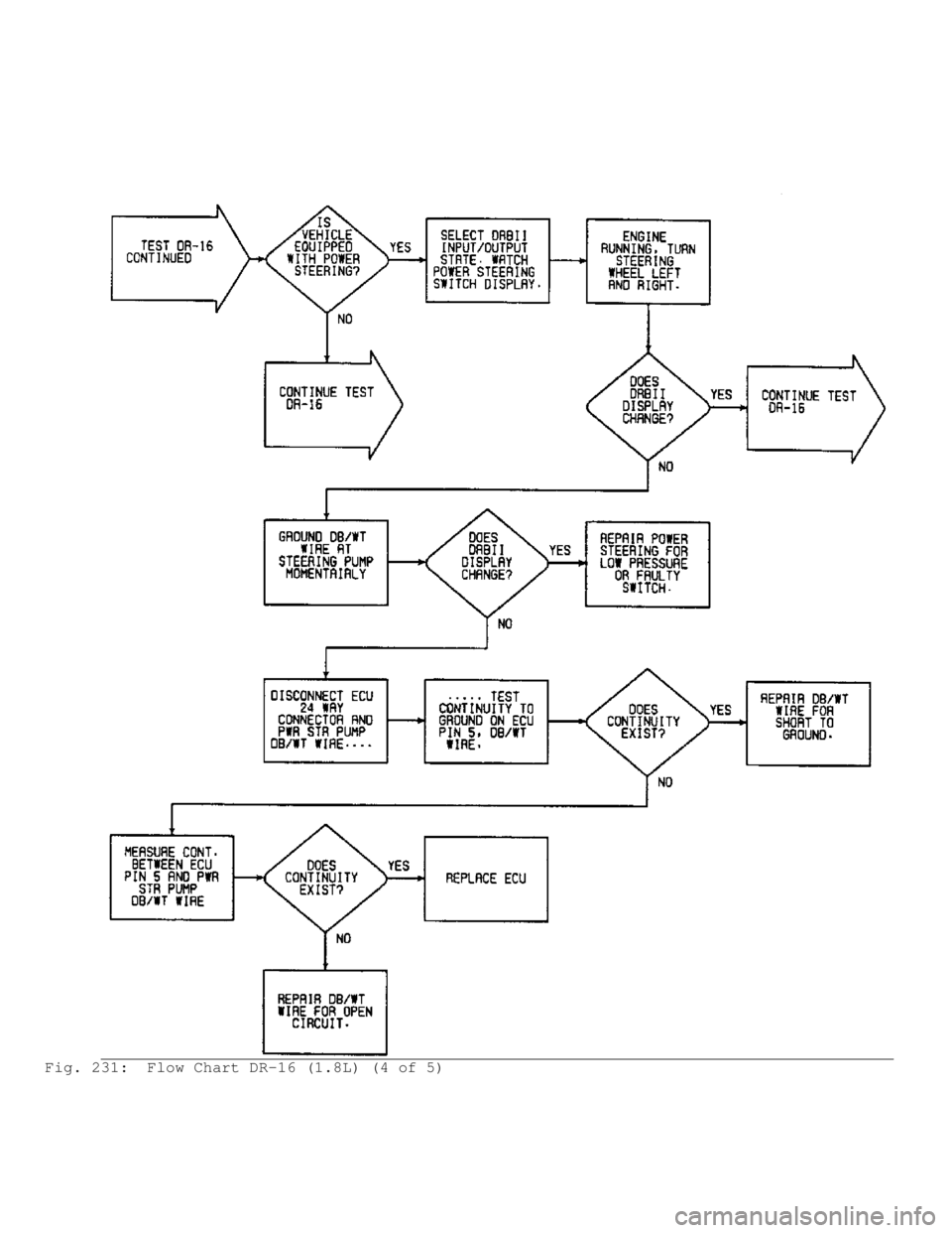 MITSUBISHI MONTERO 1991 Service Manual Fig. 231: Flow Chart DR-16 (1.8L) (4 of 5) MITSUBISHI MONTERO 1991 Service Manual Fig. 231: Flow Chart DR-16 (1.8L) (4 of 5)