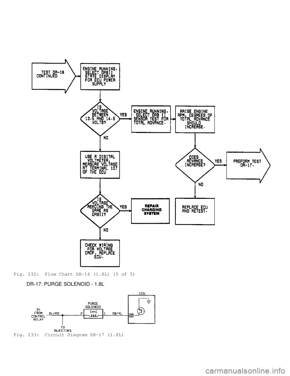MITSUBISHI MONTERO 1991 Service Manual Fig. 232: Flow Chart DR-16 (1.8L) (5 of 5)
DR-17: PURGE SOLENOID - 1.8L
Fig. 233: Circuit Diagram DR-17 (1.8L) MITSUBISHI MONTERO 1991 Service Manual Fig. 232: Flow Chart DR-16 (1.8L) (5 of 5)
DR-17: PURGE SOLENOID - 1.8L
Fig. 233: Circuit Diagram DR-17 (1.8L)