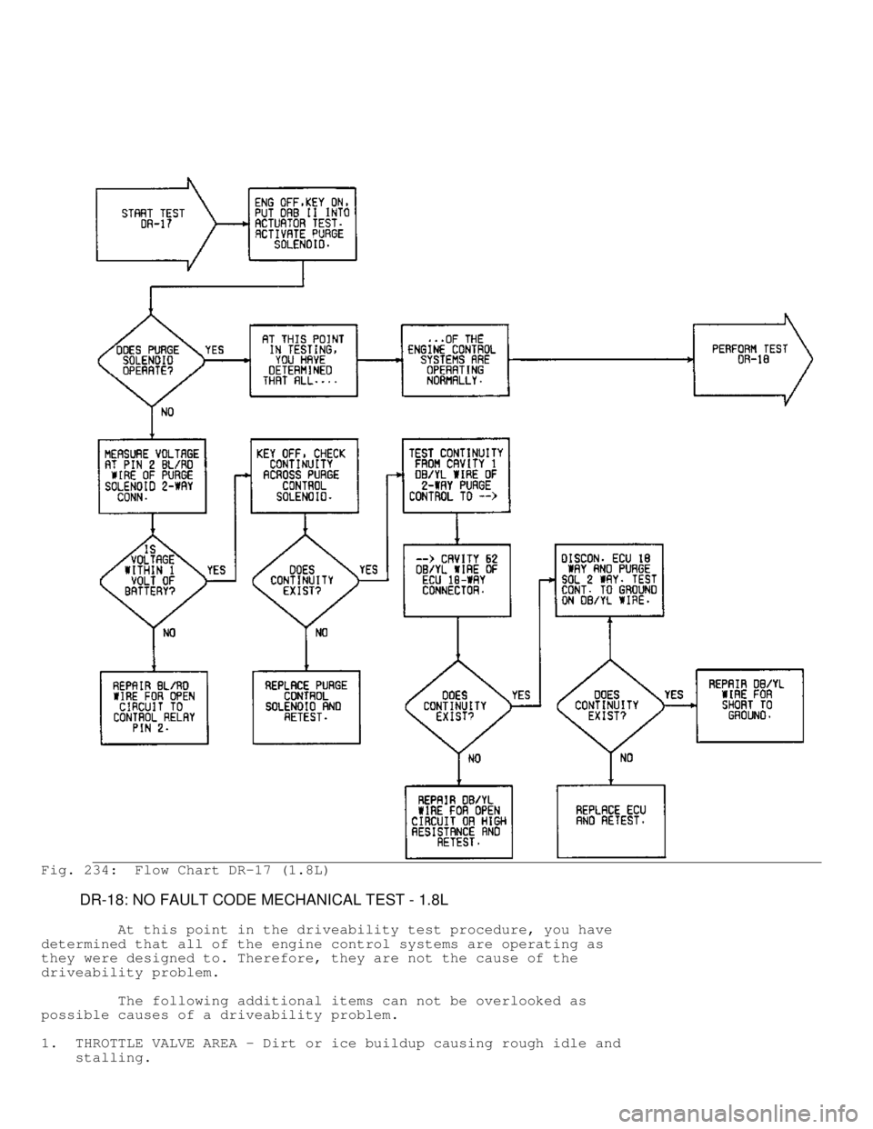 MITSUBISHI MONTERO 1991 Service Manual Fig. 234: Flow Chart DR-17 (1.8L)
DR-18: NO FAULT CODE MECHANICAL TEST - 1.8L
At this point in the driveability test procedure, you have
determined that all of the engine control sy MITSUBISHI MONTERO 1991 Service Manual Fig. 234: Flow Chart DR-17 (1.8L)
DR-18: NO FAULT CODE MECHANICAL TEST - 1.8L
At this point in the driveability test procedure, you have
determined that all of the engine control sy