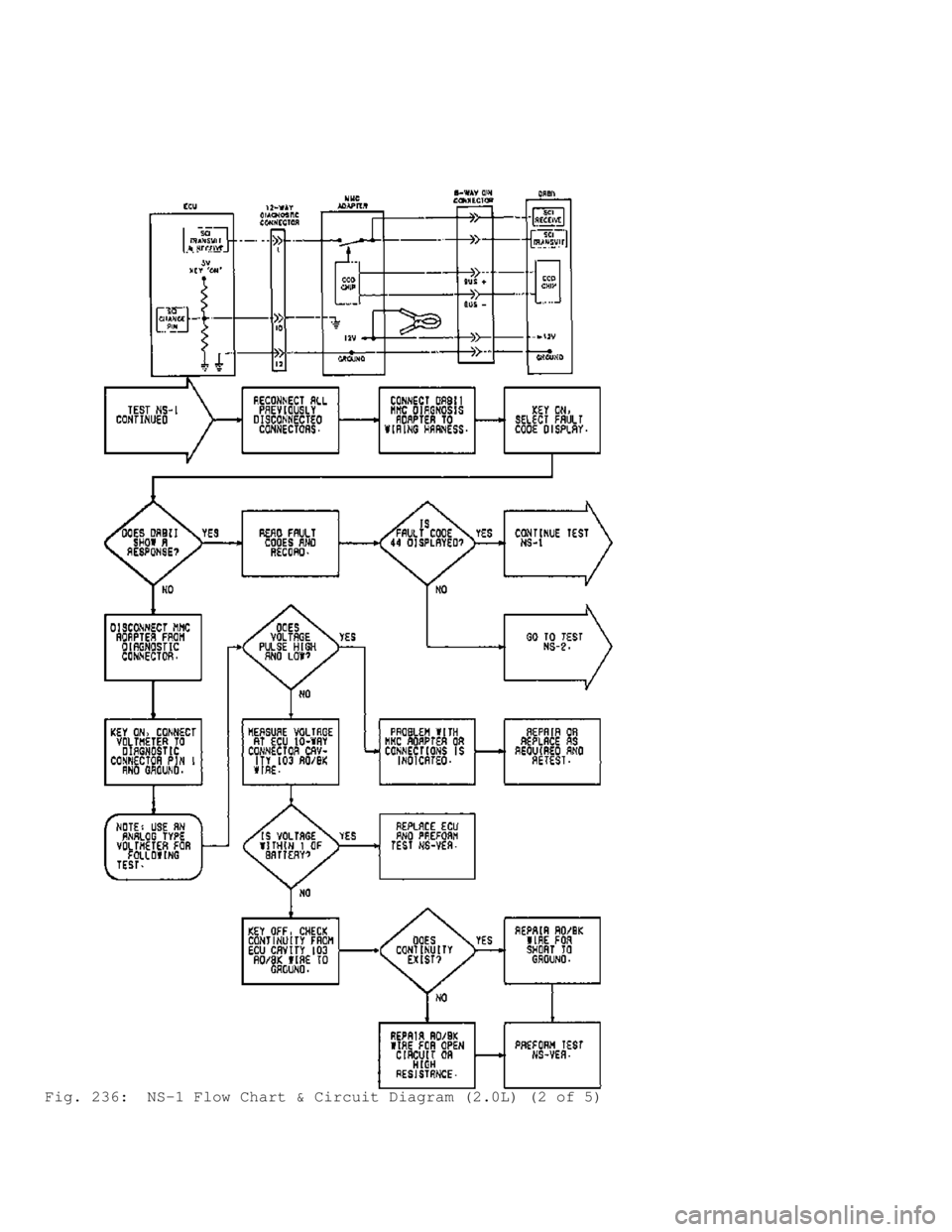 MITSUBISHI MONTERO 1991 Service Manual Fig. 236: NS-1 Flow Chart & Circuit Diagram (2.0L) (2 of 5) MITSUBISHI MONTERO 1991 Service Manual Fig. 236: NS-1 Flow Chart & Circuit Diagram (2.0L) (2 of 5)