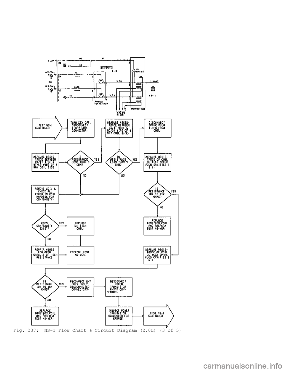 MITSUBISHI MONTERO 1991 Service Manual Fig. 237: NS-1 Flow Chart & Circuit Diagram (2.0L) (3 of 5) MITSUBISHI MONTERO 1991 Service Manual Fig. 237: NS-1 Flow Chart & Circuit Diagram (2.0L) (3 of 5)
