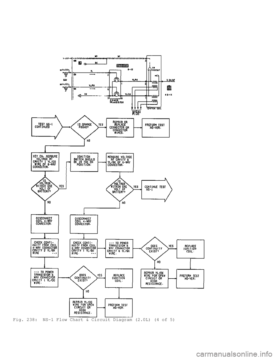 MITSUBISHI MONTERO 1991 Service Manual Fig. 238: NS-1 Flow Chart & Circuit Diagram (2.0L) (4 of 5) MITSUBISHI MONTERO 1991 Service Manual Fig. 238: NS-1 Flow Chart & Circuit Diagram (2.0L) (4 of 5)