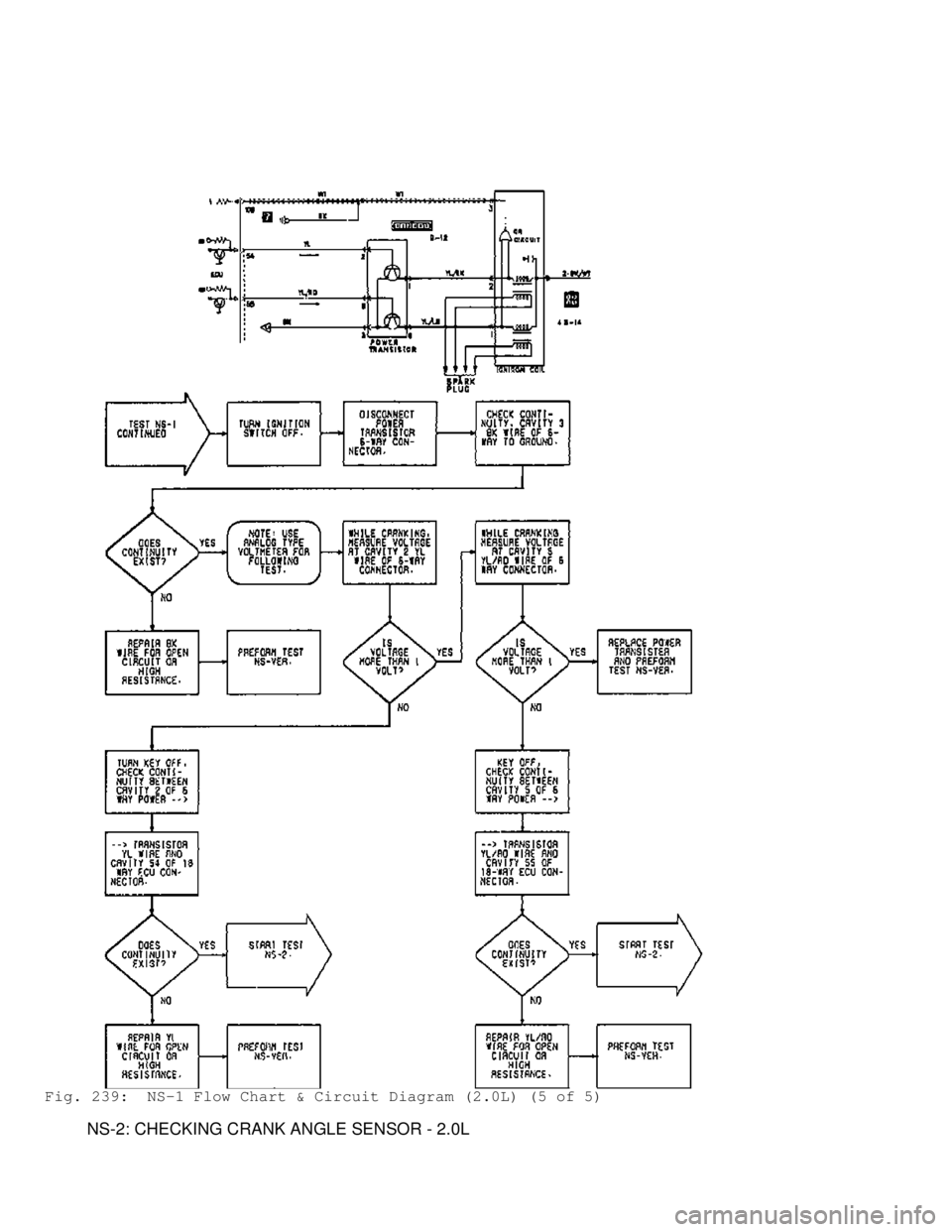 MITSUBISHI MONTERO 1991 Service Manual Fig. 239: NS-1 Flow Chart & Circuit Diagram (2.0L) (5 of 5)
NS-2: CHECKING CRANK ANGLE SENSOR - 2.0L MITSUBISHI MONTERO 1991 Service Manual Fig. 239: NS-1 Flow Chart & Circuit Diagram (2.0L) (5 of 5)
NS-2: CHECKING CRANK ANGLE SENSOR - 2.0L