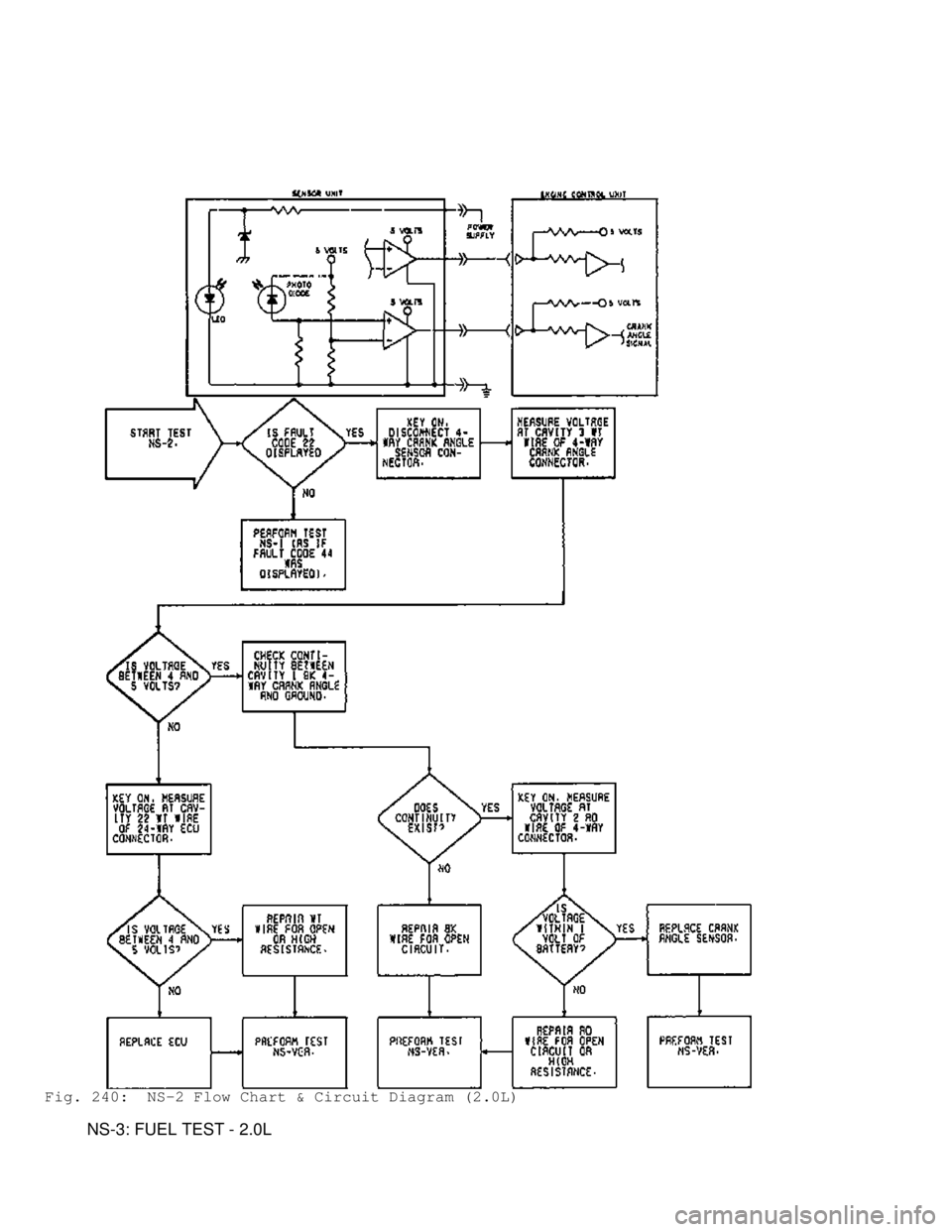 MITSUBISHI MONTERO 1991 Service Manual Fig. 240: NS-2 Flow Chart & Circuit Diagram (2.0L)
NS-3: FUEL TEST - 2.0L MITSUBISHI MONTERO 1991 Service Manual Fig. 240: NS-2 Flow Chart & Circuit Diagram (2.0L)
NS-3: FUEL TEST - 2.0L
