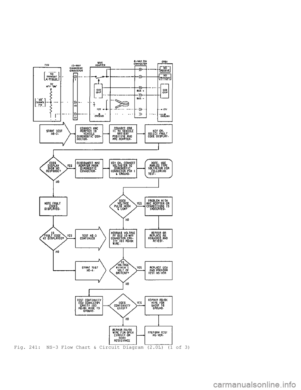 MITSUBISHI MONTERO 1991 Service Manual Fig. 241: NS-3 Flow Chart & Circuit Diagram (2.0L) (1 of 3) MITSUBISHI MONTERO 1991 Service Manual Fig. 241: NS-3 Flow Chart & Circuit Diagram (2.0L) (1 of 3)