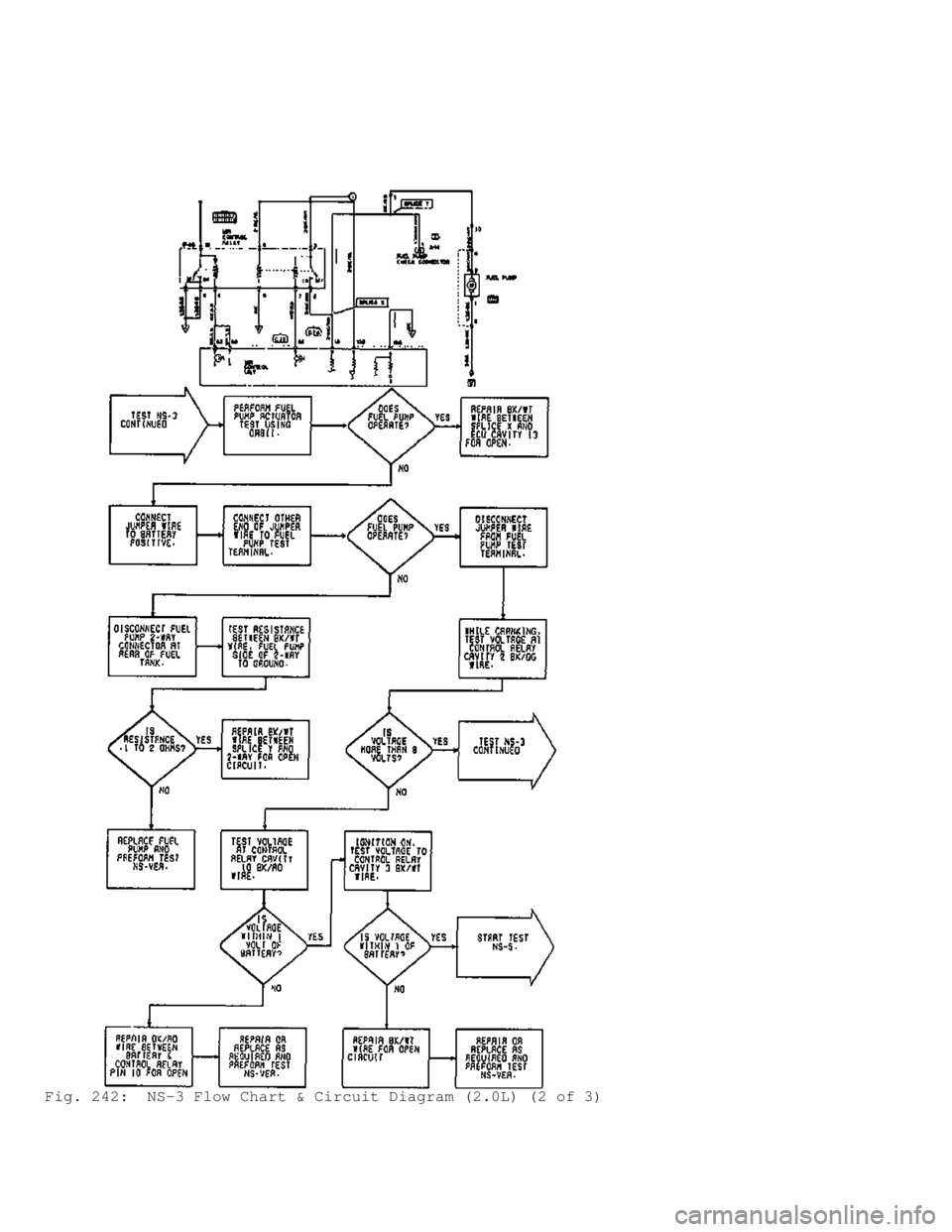 MITSUBISHI MONTERO 1991 Service Manual Fig. 242: NS-3 Flow Chart & Circuit Diagram (2.0L) (2 of 3) MITSUBISHI MONTERO 1991 Service Manual Fig. 242: NS-3 Flow Chart & Circuit Diagram (2.0L) (2 of 3)