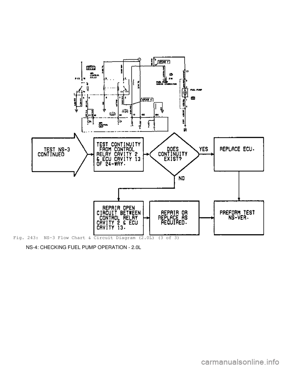 MITSUBISHI MONTERO 1991 Service Manual Fig. 243: NS-3 Flow Chart & Circuit Diagram (2.0L) (3 of 3)
NS-4: CHECKING FUEL PUMP OPERATION - 2.0L MITSUBISHI MONTERO 1991 Service Manual Fig. 243: NS-3 Flow Chart & Circuit Diagram (2.0L) (3 of 3)
NS-4: CHECKING FUEL PUMP OPERATION - 2.0L