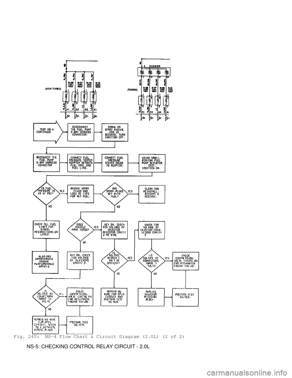 MITSUBISHI MONTERO 1991 Service Manual Fig. 245: NS-4 Flow Chart & Circuit Diagram (2.0L) (2 of 2)
NS-5: CHECKING CONTROL RELAY CIRCUIT - 2.0L MITSUBISHI MONTERO 1991 Service Manual Fig. 245: NS-4 Flow Chart & Circuit Diagram (2.0L) (2 of 2)
NS-5: CHECKING CONTROL RELAY CIRCUIT - 2.0L
