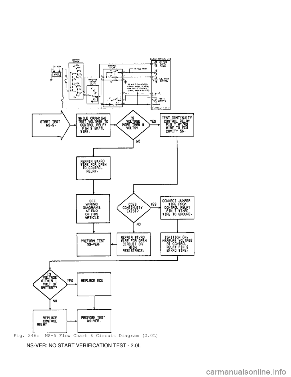 MITSUBISHI MONTERO 1991 Service Manual Fig. 246: NS-5 Flow Chart & Circuit Diagram (2.0L)
NS-VER: NO START VERIFICATION TEST - 2.0L MITSUBISHI MONTERO 1991 Service Manual Fig. 246: NS-5 Flow Chart & Circuit Diagram (2.0L)
NS-VER: NO START VERIFICATION TEST - 2.0L