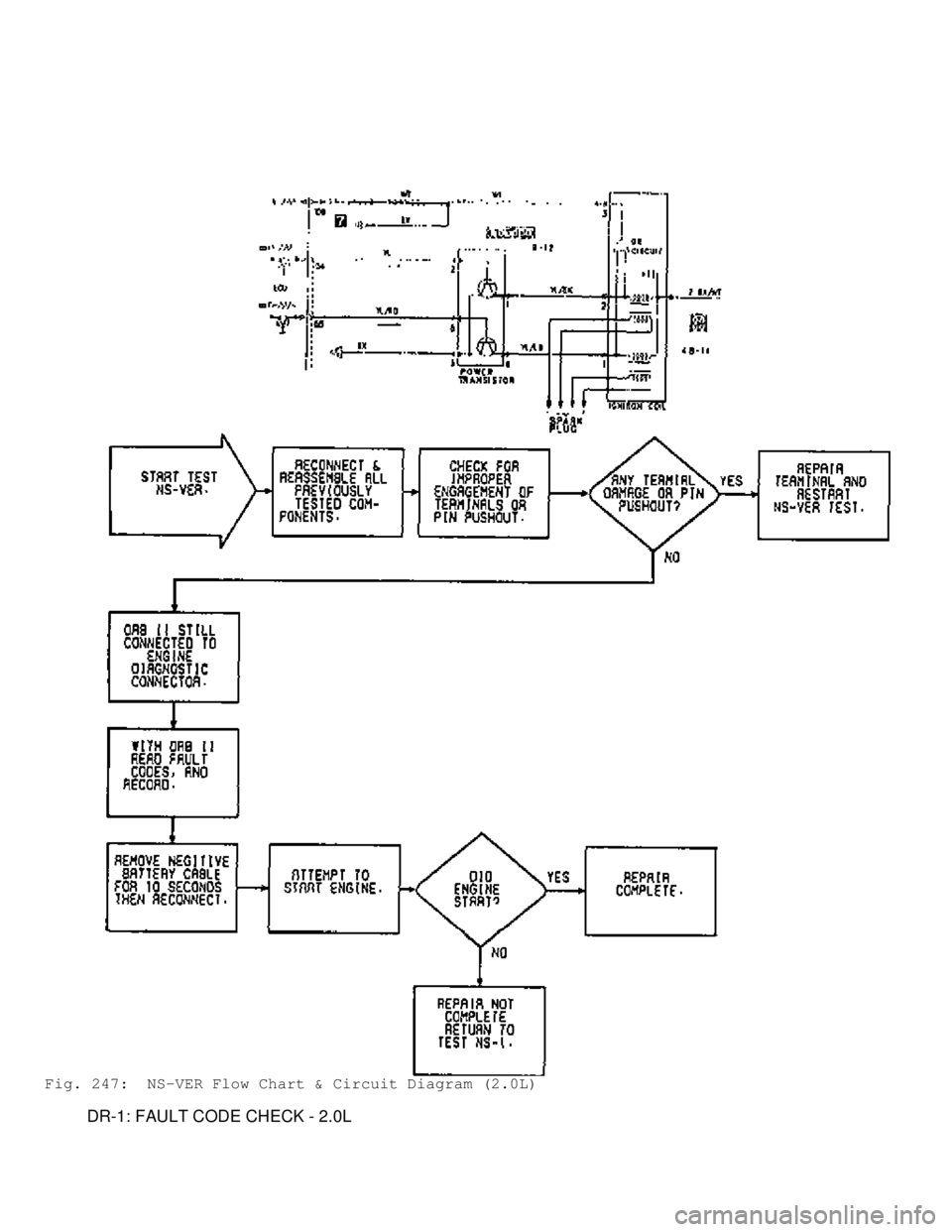 MITSUBISHI MONTERO 1991 Service Manual Fig. 247: NS-VER Flow Chart & Circuit Diagram (2.0L)
DR-1: FAULT CODE CHECK - 2.0L MITSUBISHI MONTERO 1991 Service Manual Fig. 247: NS-VER Flow Chart & Circuit Diagram (2.0L)
DR-1: FAULT CODE CHECK - 2.0L