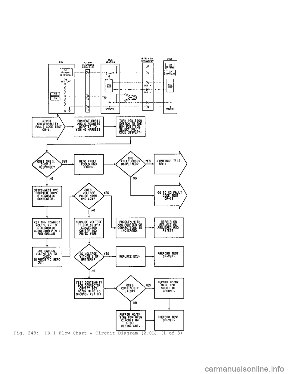 MITSUBISHI MONTERO 1991 Service Manual Fig. 248: DR-1 Flow Chart & Circuit Diagram (2.0L) (1 of 3) MITSUBISHI MONTERO 1991 Service Manual Fig. 248: DR-1 Flow Chart & Circuit Diagram (2.0L) (1 of 3)