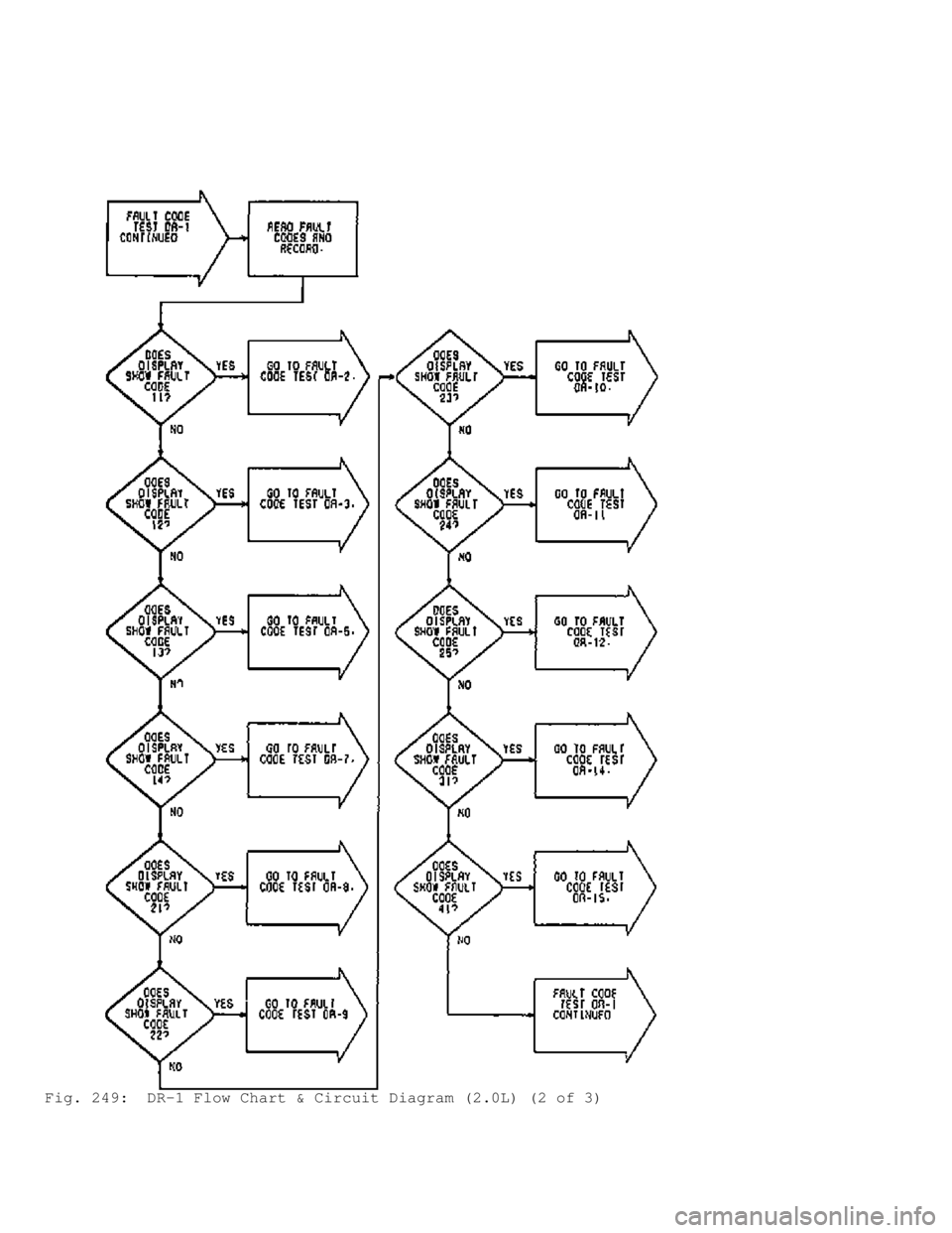 MITSUBISHI MONTERO 1991 Service Manual Fig. 249: DR-1 Flow Chart & Circuit Diagram (2.0L) (2 of 3) MITSUBISHI MONTERO 1991 Service Manual Fig. 249: DR-1 Flow Chart & Circuit Diagram (2.0L) (2 of 3)