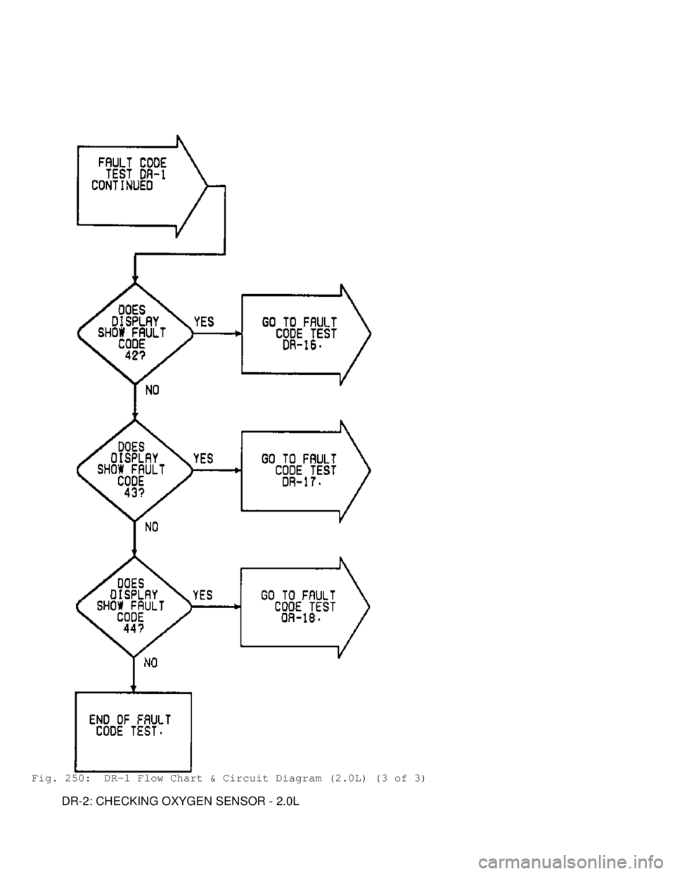 MITSUBISHI MONTERO 1991 Service Manual Fig. 250: DR-1 Flow Chart & Circuit Diagram (2.0L) (3 of 3)
DR-2: CHECKING OXYGEN SENSOR - 2.0L MITSUBISHI MONTERO 1991 Service Manual Fig. 250: DR-1 Flow Chart & Circuit Diagram (2.0L) (3 of 3)
DR-2: CHECKING OXYGEN SENSOR - 2.0L