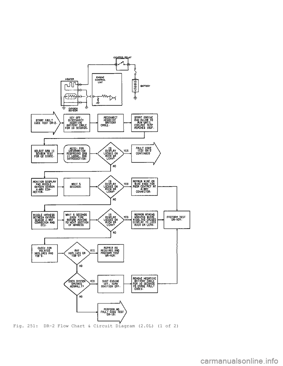 MITSUBISHI MONTERO 1991 Service Manual Fig. 251: DR-2 Flow Chart & Circuit Diagram (2.0L) (1 of 2) MITSUBISHI MONTERO 1991 Service Manual Fig. 251: DR-2 Flow Chart & Circuit Diagram (2.0L) (1 of 2)