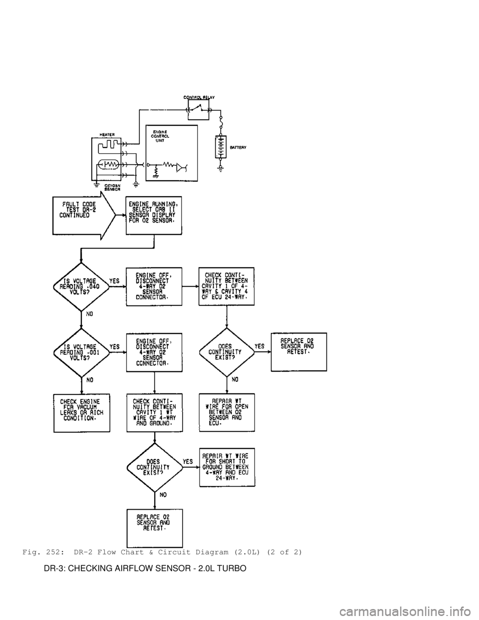 MITSUBISHI MONTERO 1991 Service Manual Fig. 252: DR-2 Flow Chart & Circuit Diagram (2.0L) (2 of 2)
DR-3: CHECKING AIRFLOW SENSOR - 2.0L TURBO MITSUBISHI MONTERO 1991 Service Manual Fig. 252: DR-2 Flow Chart & Circuit Diagram (2.0L) (2 of 2)
DR-3: CHECKING AIRFLOW SENSOR - 2.0L TURBO