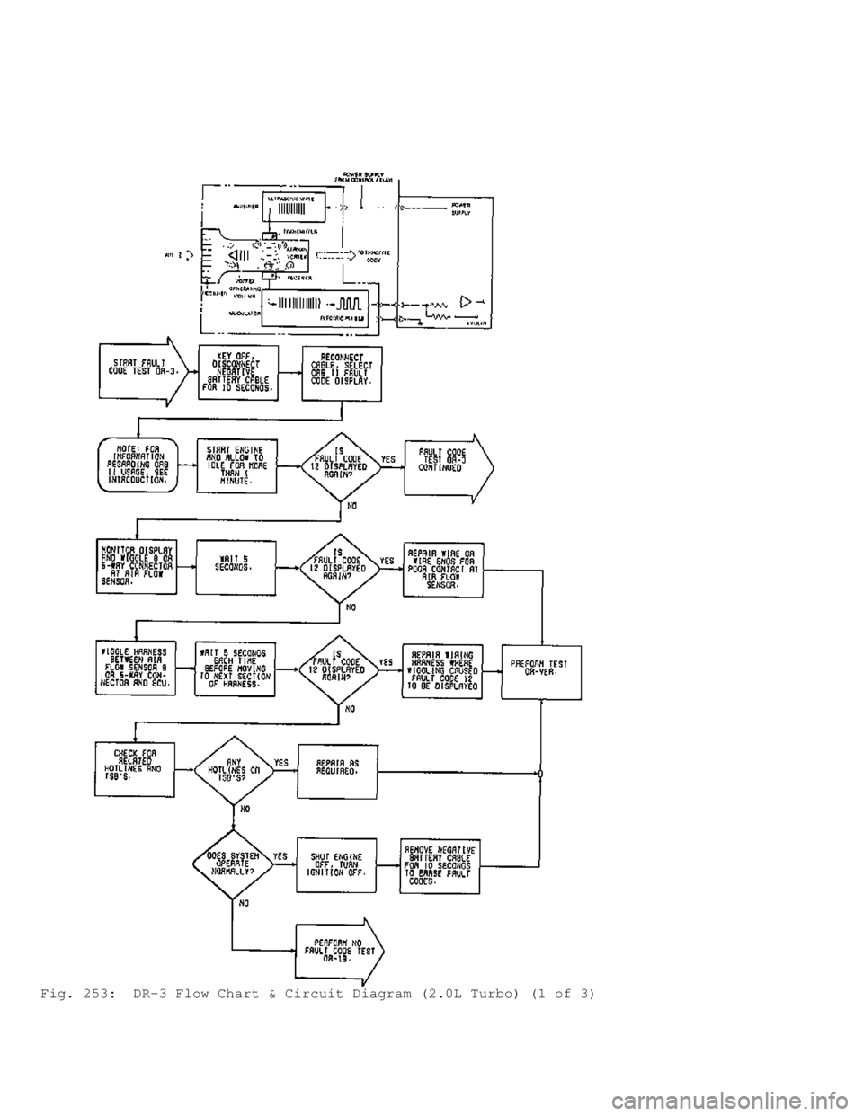 MITSUBISHI MONTERO 1991 Service Manual Fig. 253: DR-3 Flow Chart & Circuit Diagram (2.0L Turbo) (1 of 3) MITSUBISHI MONTERO 1991 Service Manual Fig. 253: DR-3 Flow Chart & Circuit Diagram (2.0L Turbo) (1 of 3)
