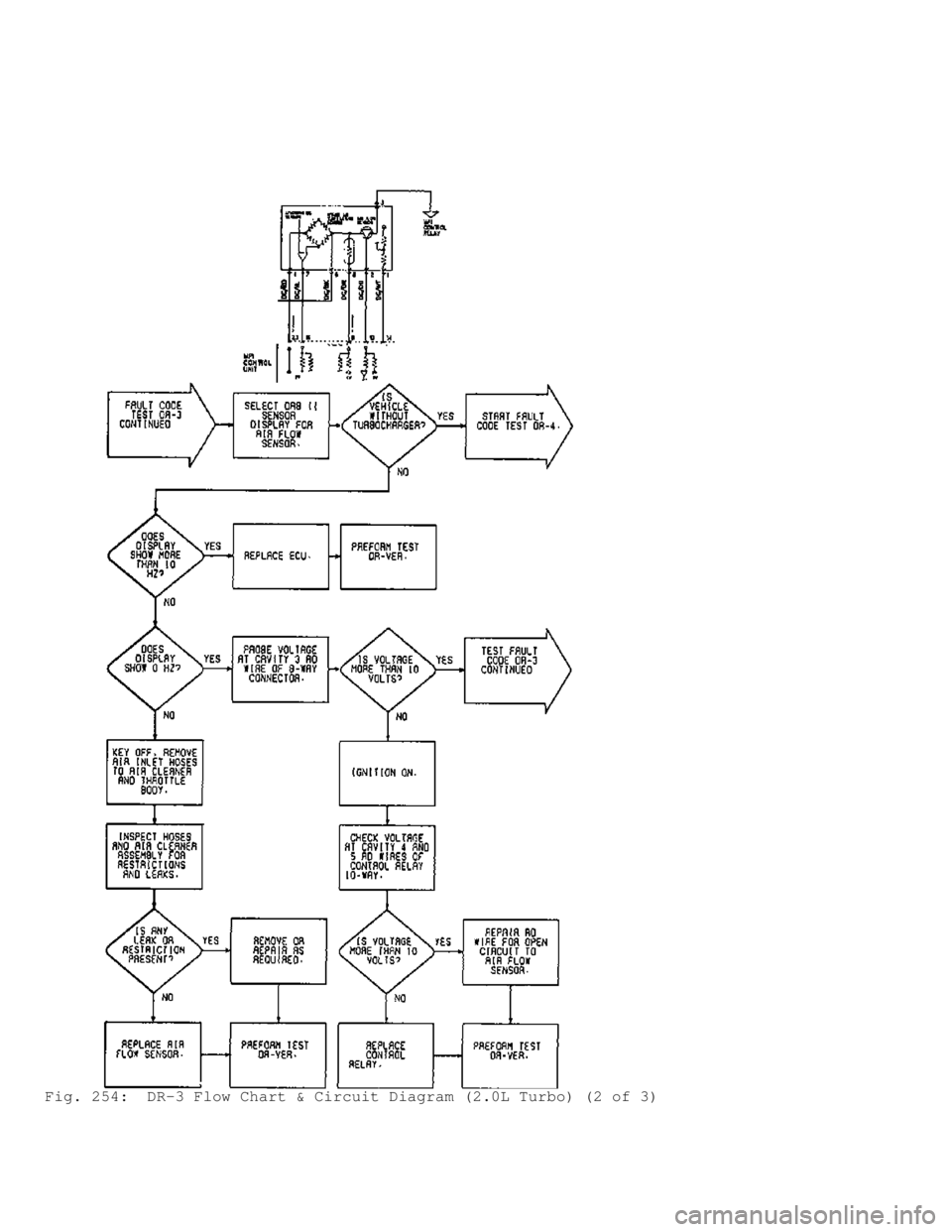 MITSUBISHI MONTERO 1991 Service Manual Fig. 254: DR-3 Flow Chart & Circuit Diagram (2.0L Turbo) (2 of 3) MITSUBISHI MONTERO 1991 Service Manual Fig. 254: DR-3 Flow Chart & Circuit Diagram (2.0L Turbo) (2 of 3)