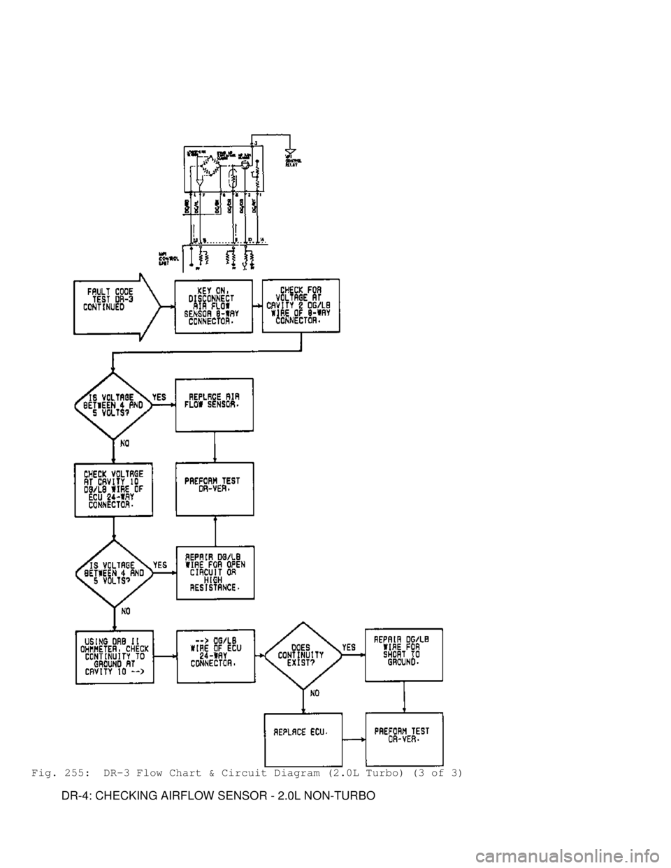 MITSUBISHI MONTERO 1991 Service Manual Fig. 255: DR-3 Flow Chart & Circuit Diagram (2.0L Turbo) (3 of 3)
DR-4: CHECKING AIRFLOW SENSOR - 2.0L NON-TURBO MITSUBISHI MONTERO 1991 Service Manual Fig. 255: DR-3 Flow Chart & Circuit Diagram (2.0L Turbo) (3 of 3)
DR-4: CHECKING AIRFLOW SENSOR - 2.0L NON-TURBO