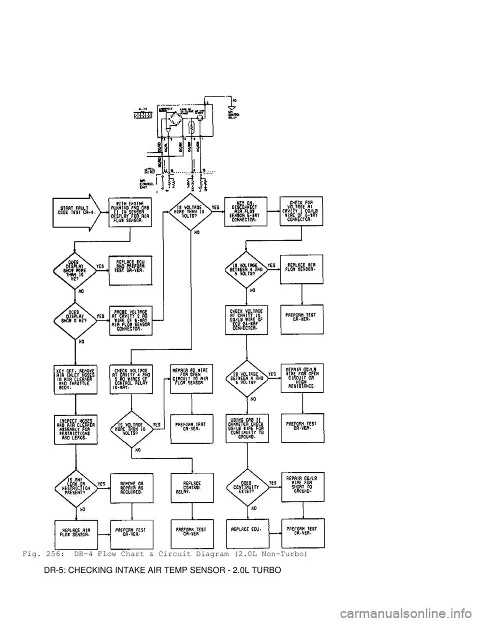 MITSUBISHI MONTERO 1991 Service Manual Fig. 256: DR-4 Flow Chart & Circuit Diagram (2.0L Non-Turbo)
DR-5: CHECKING INTAKE AIR TEMP SENSOR - 2.0L TURBO MITSUBISHI MONTERO 1991 Service Manual Fig. 256: DR-4 Flow Chart & Circuit Diagram (2.0L Non-Turbo)
DR-5: CHECKING INTAKE AIR TEMP SENSOR - 2.0L TURBO