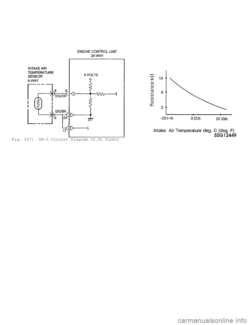 MITSUBISHI MONTERO 1991 Service Manual Fig. 257: DR-5 Circuit Diagram (2.0L Turbo) MITSUBISHI MONTERO 1991 Service Manual Fig. 257: DR-5 Circuit Diagram (2.0L Turbo)