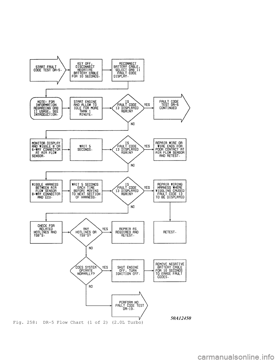 MITSUBISHI MONTERO 1991 Service Manual Fig. 258: DR-5 Flow Chart (1 of 2) (2.0L Turbo) MITSUBISHI MONTERO 1991 Service Manual Fig. 258: DR-5 Flow Chart (1 of 2) (2.0L Turbo)