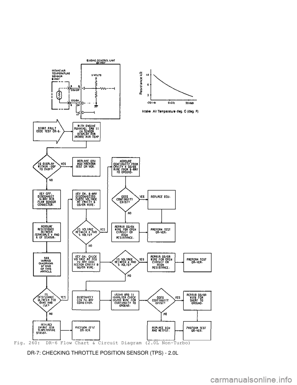 MITSUBISHI MONTERO 1991 Service Manual Fig. 260: DR-6 Flow Chart & Circuit Diagram (2.0L Non-Turbo)
DR-7: CHECKING THROTTLE POSITION SENSOR (TPS) - 2.0L MITSUBISHI MONTERO 1991 Service Manual Fig. 260: DR-6 Flow Chart & Circuit Diagram (2.0L Non-Turbo)
DR-7: CHECKING THROTTLE POSITION SENSOR (TPS) - 2.0L