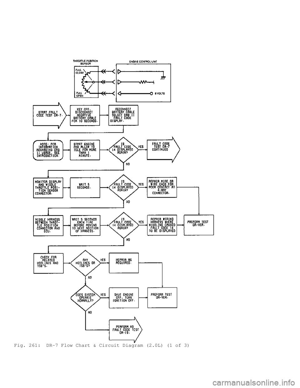 MITSUBISHI MONTERO 1991 Service Manual Fig. 261: DR-7 Flow Chart & Circuit Diagram (2.0L) (1 of 3) MITSUBISHI MONTERO 1991 Service Manual Fig. 261: DR-7 Flow Chart & Circuit Diagram (2.0L) (1 of 3)