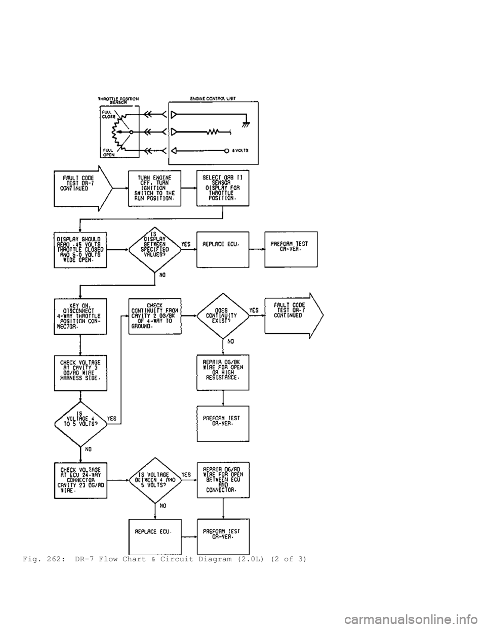 MITSUBISHI MONTERO 1991 Service Manual Fig. 262: DR-7 Flow Chart & Circuit Diagram (2.0L) (2 of 3) MITSUBISHI MONTERO 1991 Service Manual Fig. 262: DR-7 Flow Chart & Circuit Diagram (2.0L) (2 of 3)