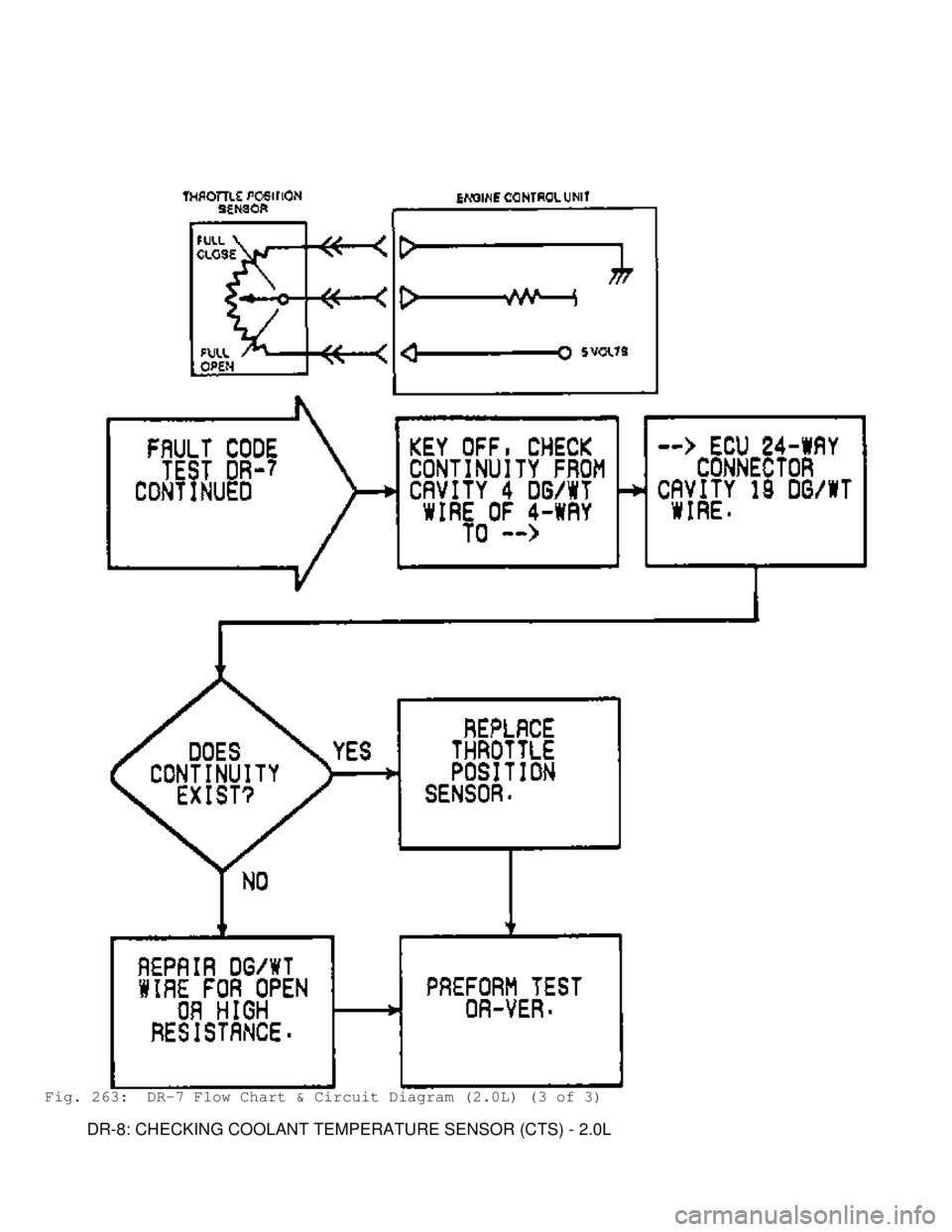 MITSUBISHI MONTERO 1991  Service Manual Fig. 263:  DR-7 Flow Chart & Circuit Diagram (2.0L) (3 of 3)
         DR-8: CHECKING COOLANT TEMPERATURE SENSOR (CTS) - 2.0L                                         