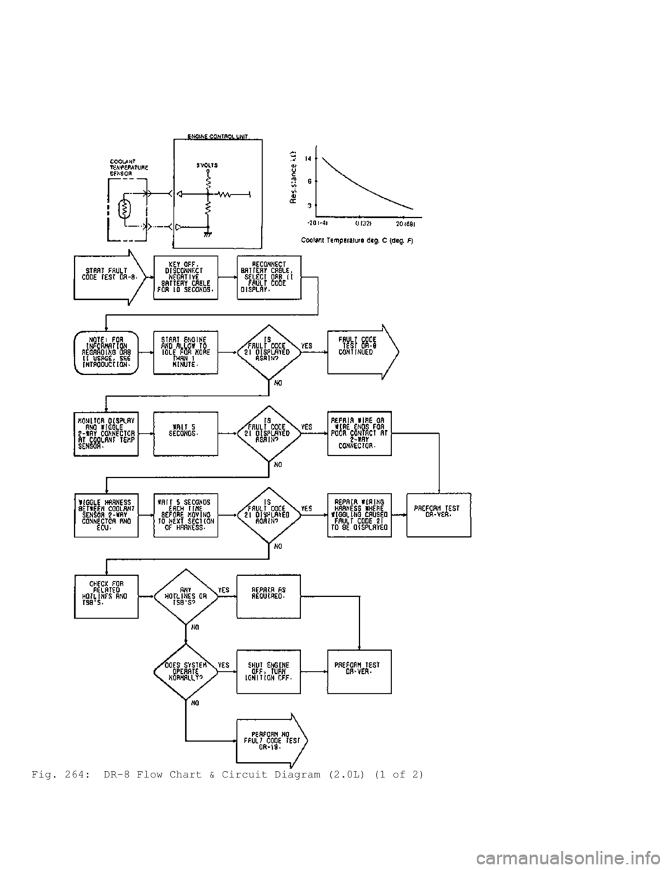 MITSUBISHI MONTERO 1991 Service Manual Fig. 264: DR-8 Flow Chart & Circuit Diagram (2.0L) (1 of 2) MITSUBISHI MONTERO 1991 Service Manual Fig. 264: DR-8 Flow Chart & Circuit Diagram (2.0L) (1 of 2)
